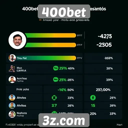 Estatísticas de usuários ativos no 400bet